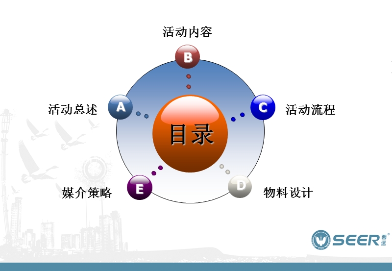 西远服饰2010年春夏订货会方案.ppt_第2页