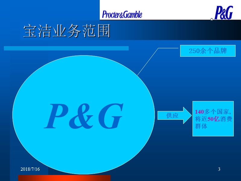 宝洁公司在西班牙的物流运作【ppt】.ppt_第3页