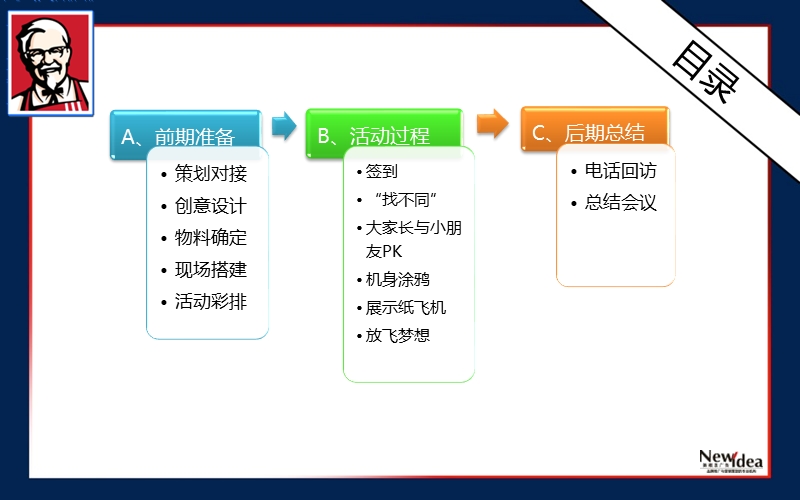 肯德基一起多娇童趣生活纸飞机总动员pk赛总结报告.ppt_第2页