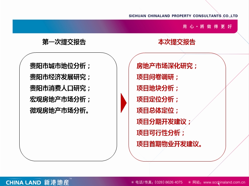 贵阳火车站项目定位及物业规划建议92p.pptx_第2页