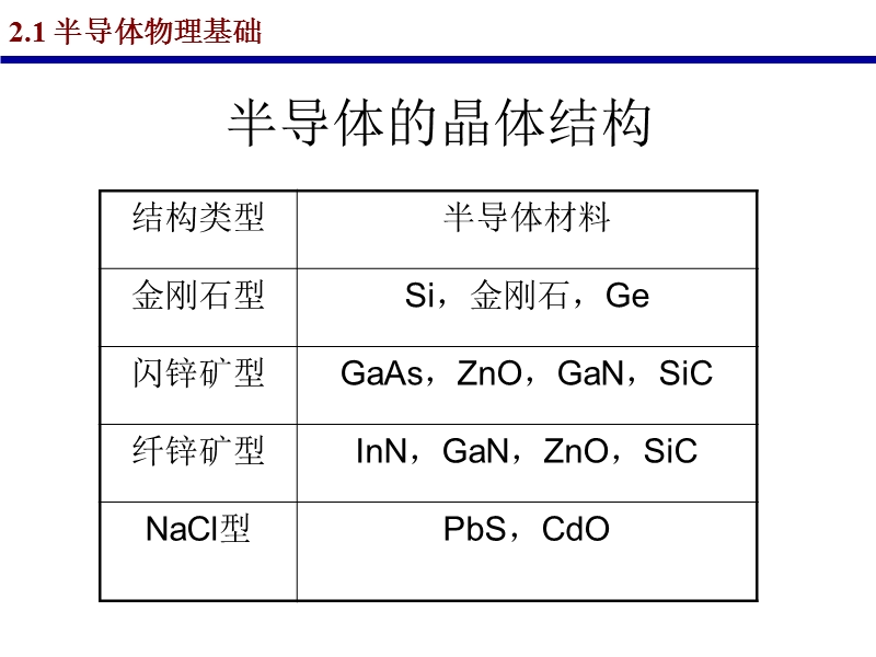 第二章-太阳能电池原理.ppt_第3页