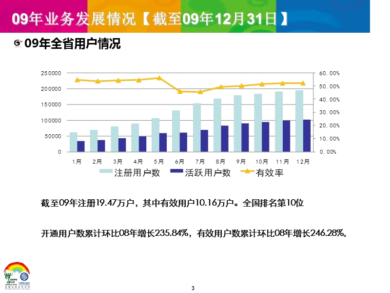 安徽省号簿管家带头团队启动会汇报材料(省数据业务部).ppt_第3页