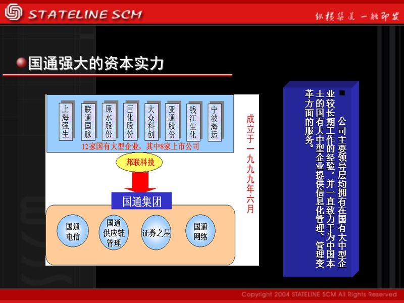 国通供应链管理解决方案.ppt_第3页