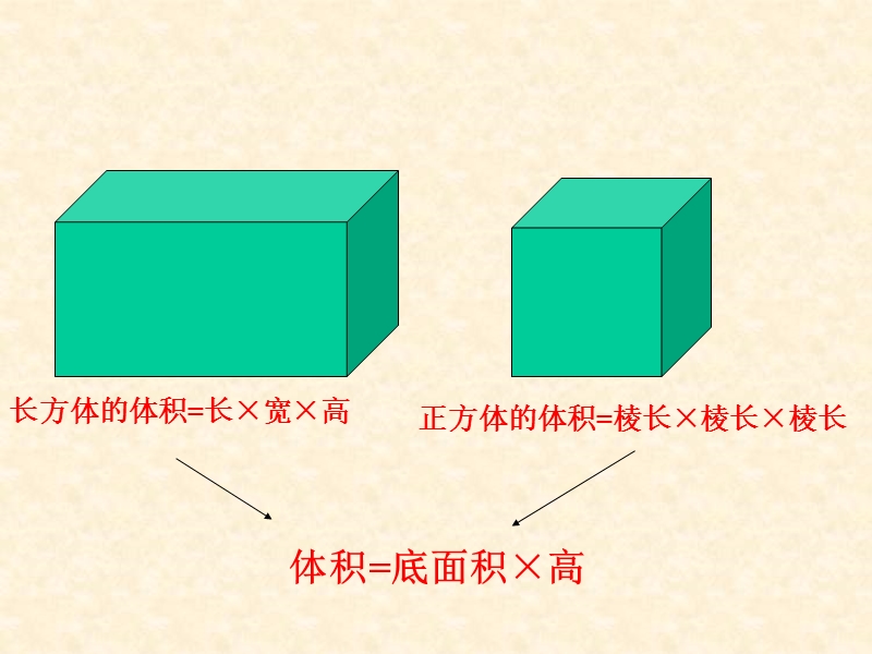 圆柱的体积课件44484069.ppt_第2页