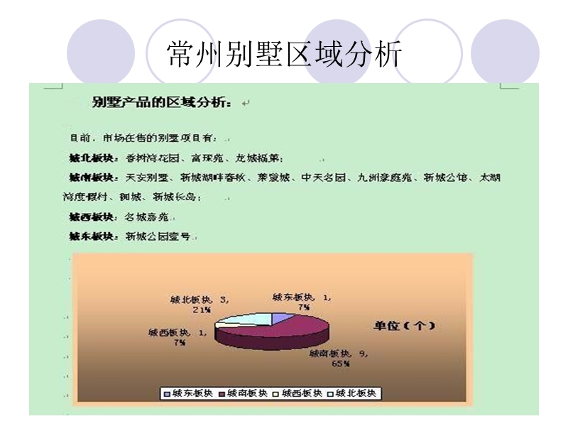 常州市别墅项目市调报告.ppt_第2页