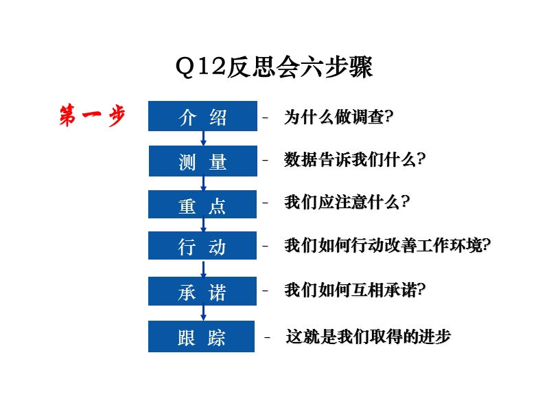 如何提高员工满意度9765106932.ppt_第3页