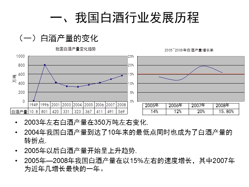 白酒行业基础知识及行业常识.pptx_第2页