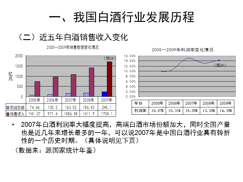 白酒行业基础知识及行业常识.pptx_第3页