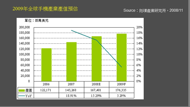 山寨手机分析.ppt_第3页