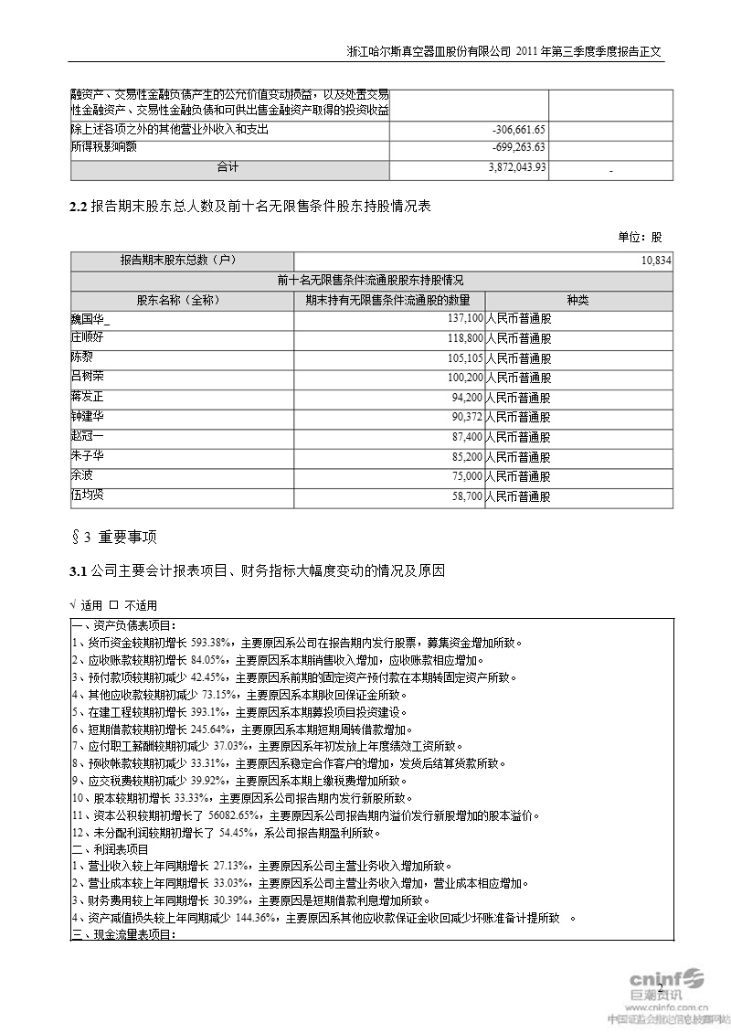 哈尔斯：2011年第三季度报告正文.ppt_第2页