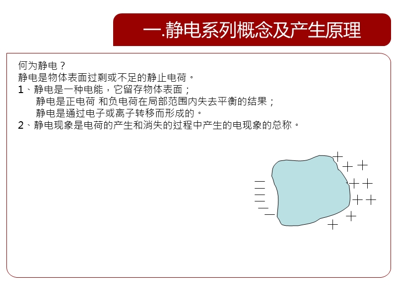 静电知识介绍 PPT.ppt_第3页