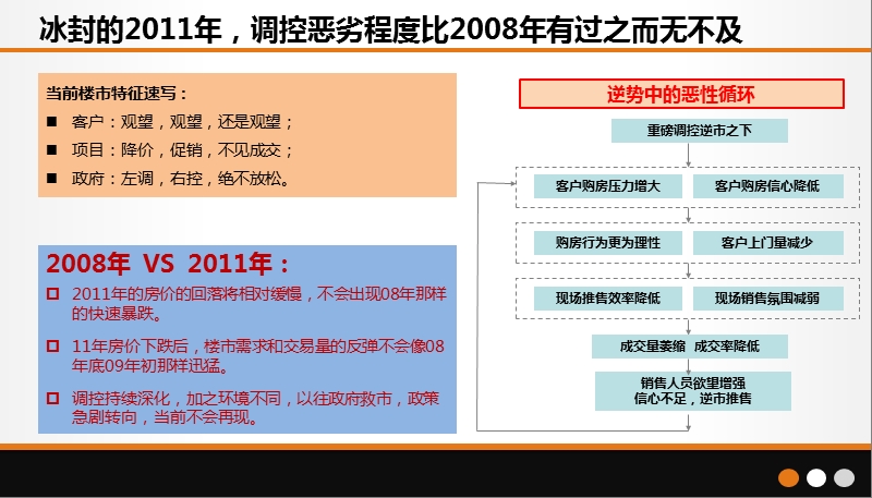 深圳中原 亮剑·逆市营销(赵大中).ppt_第3页