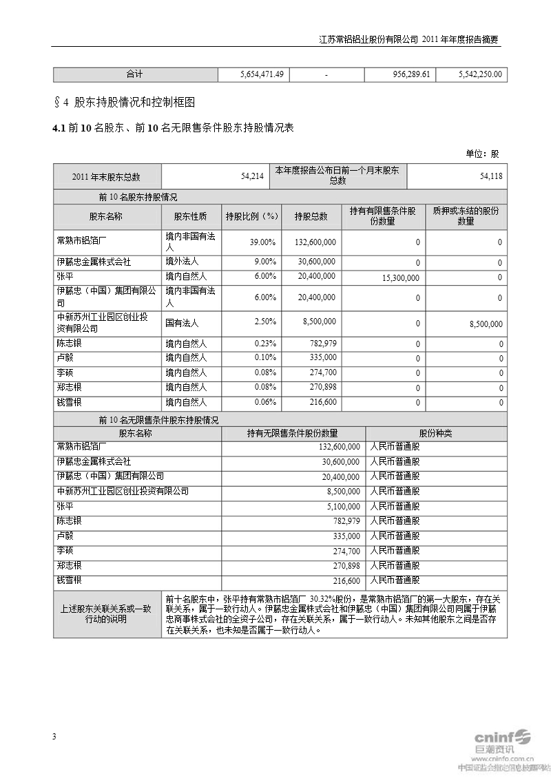 常铝股份：2011年年度报告摘要.ppt_第3页