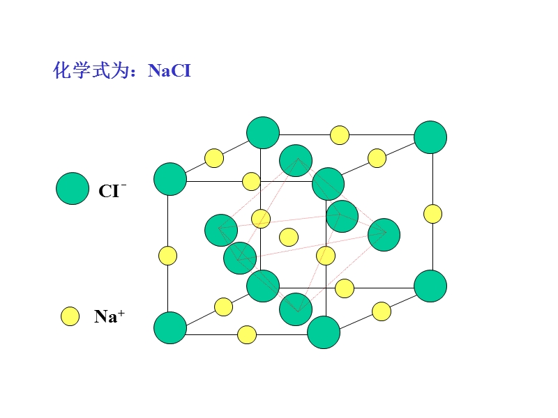 晶体的典型结构类型 PPT课件.ppt_第3页