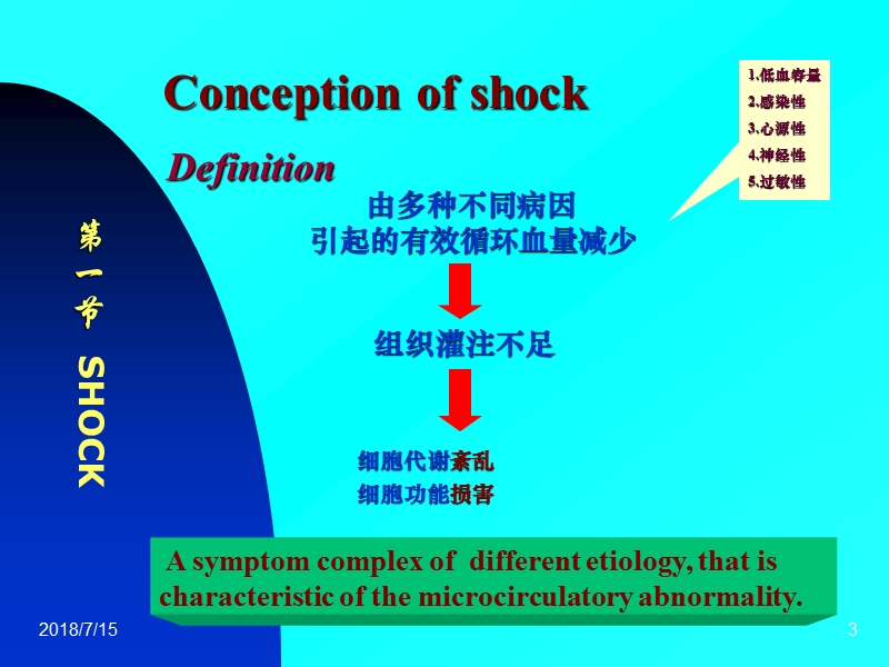 外科1-外科休克.ppt_第3页