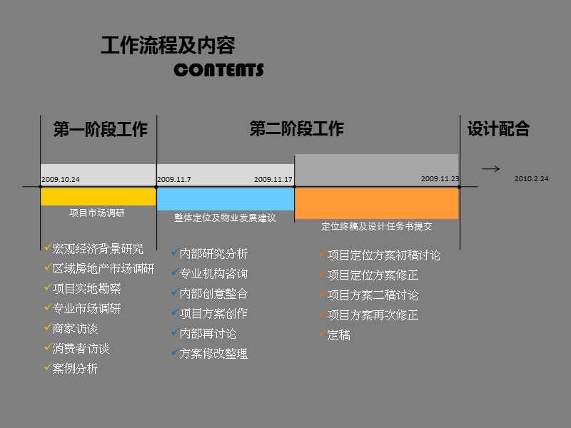 重庆华宇城商业整体定位及物业发展建议122p.ppt_第2页