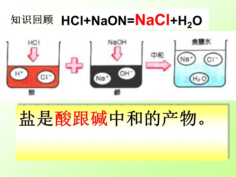 常见的盐 ppt.ppt_第2页