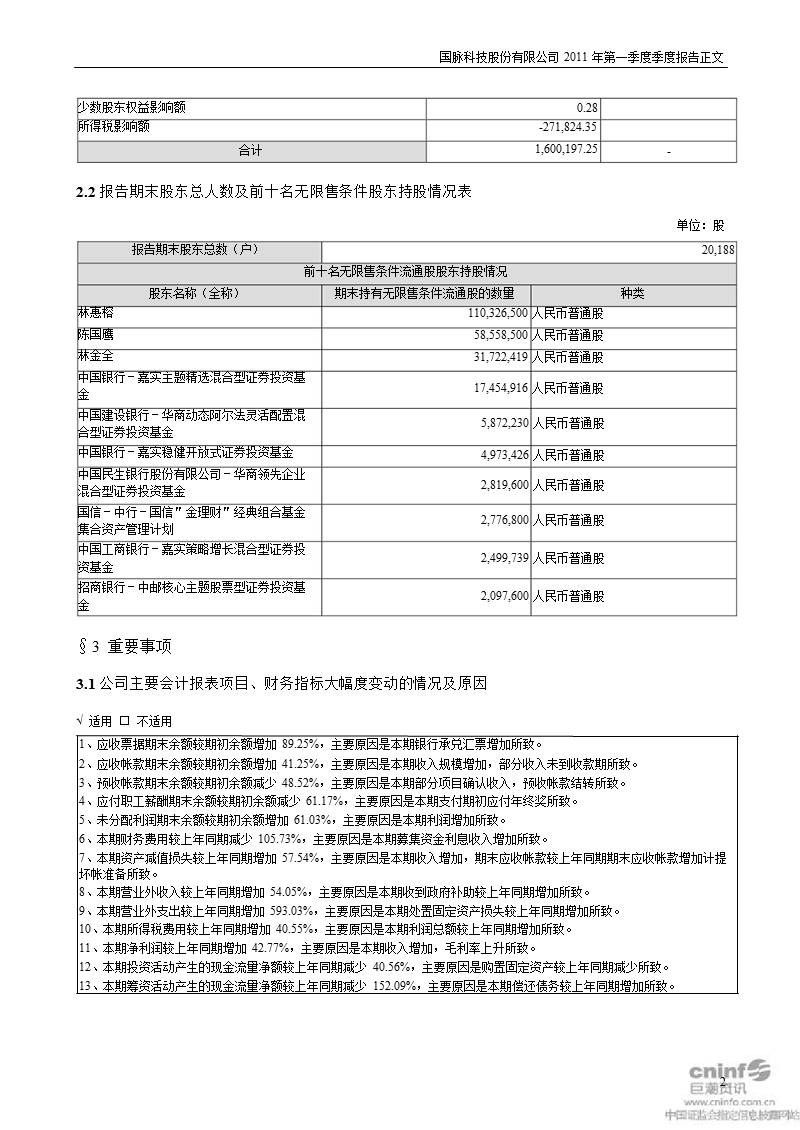 国脉科技：2011年第一季度报告正文.ppt_第2页