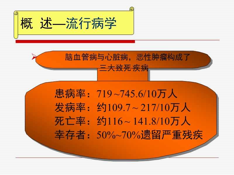 脑血管疾病 PPT.ppt_第3页