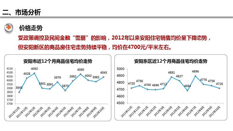 安阳2012年8月房地产市场调研报告.ppt_第2页