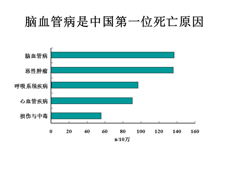 缺血性卒中抗栓治疗进展.ppt_第2页