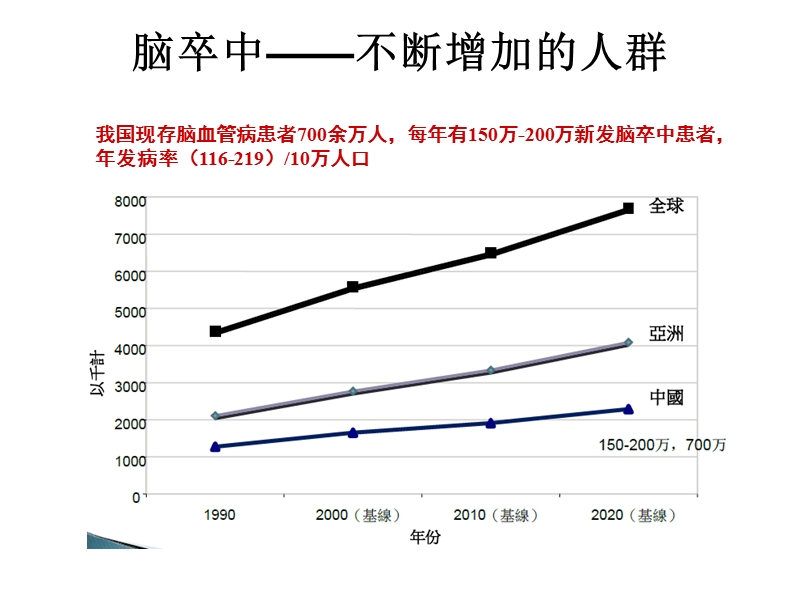 缺血性卒中抗栓治疗进展.ppt_第3页