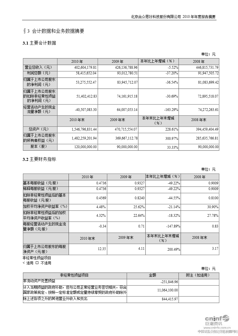 合众思壮：2010年年度报告摘要.ppt_第2页