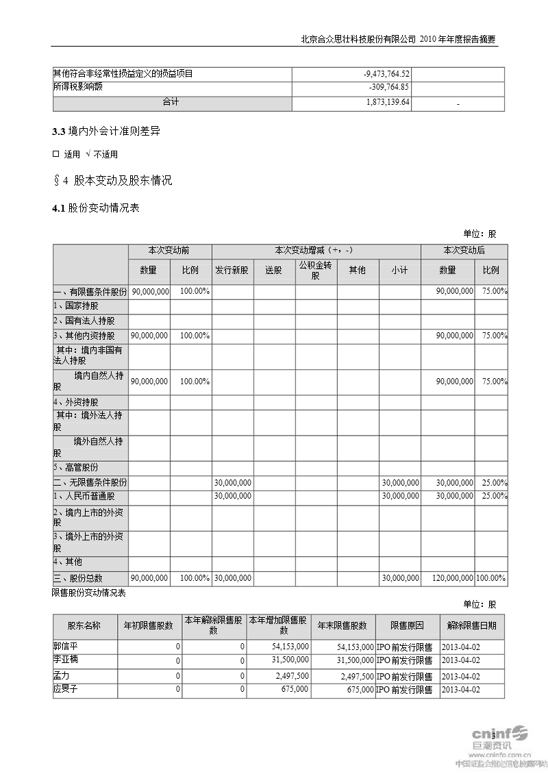 合众思壮：2010年年度报告摘要.ppt_第3页