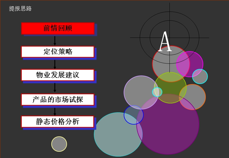 聊城裕昌大学城项目定位及规划发展建议87p.ppt_第3页