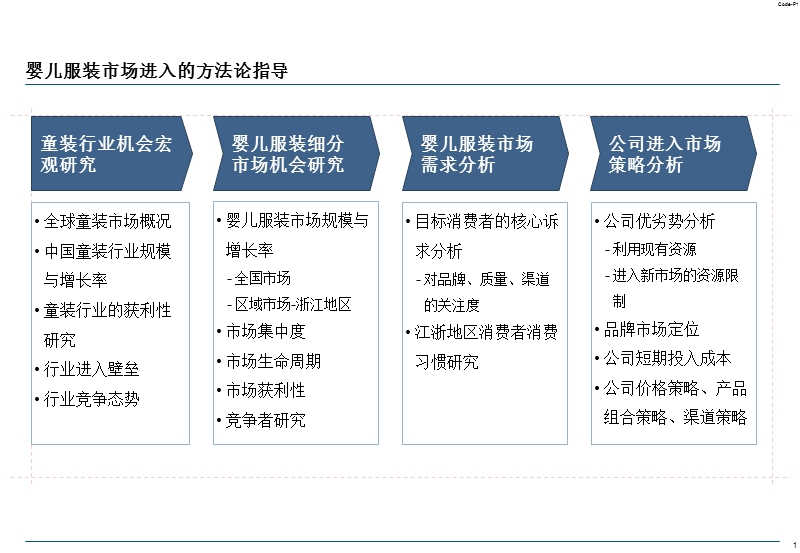 商业技能测试作业-婴儿服装市场进入报告(2012年).ppt_第2页