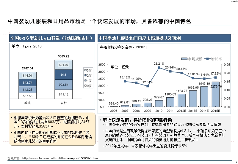 商业技能测试作业-婴儿服装市场进入报告(2012年).ppt_第3页