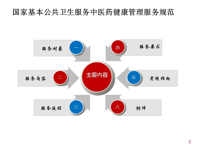 老年人中医药健康管理.ppt_第3页