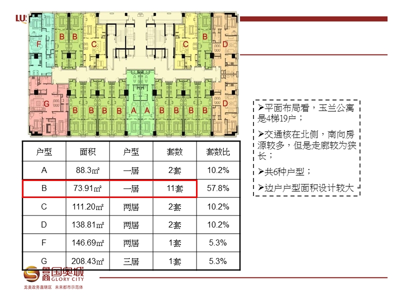 济南鲁商国奥城公寓市场分报告101p.ppt_第3页