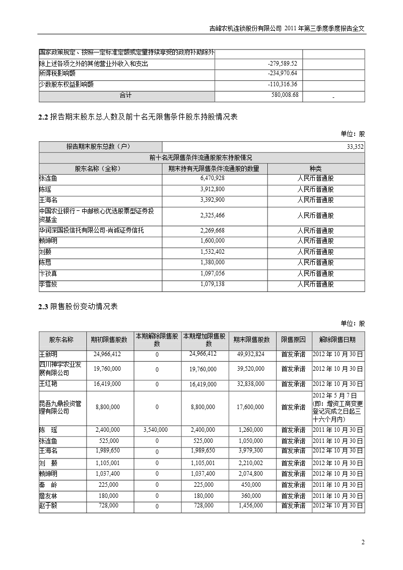 吉峰农机：2011年第三季度报告全文.ppt_第2页