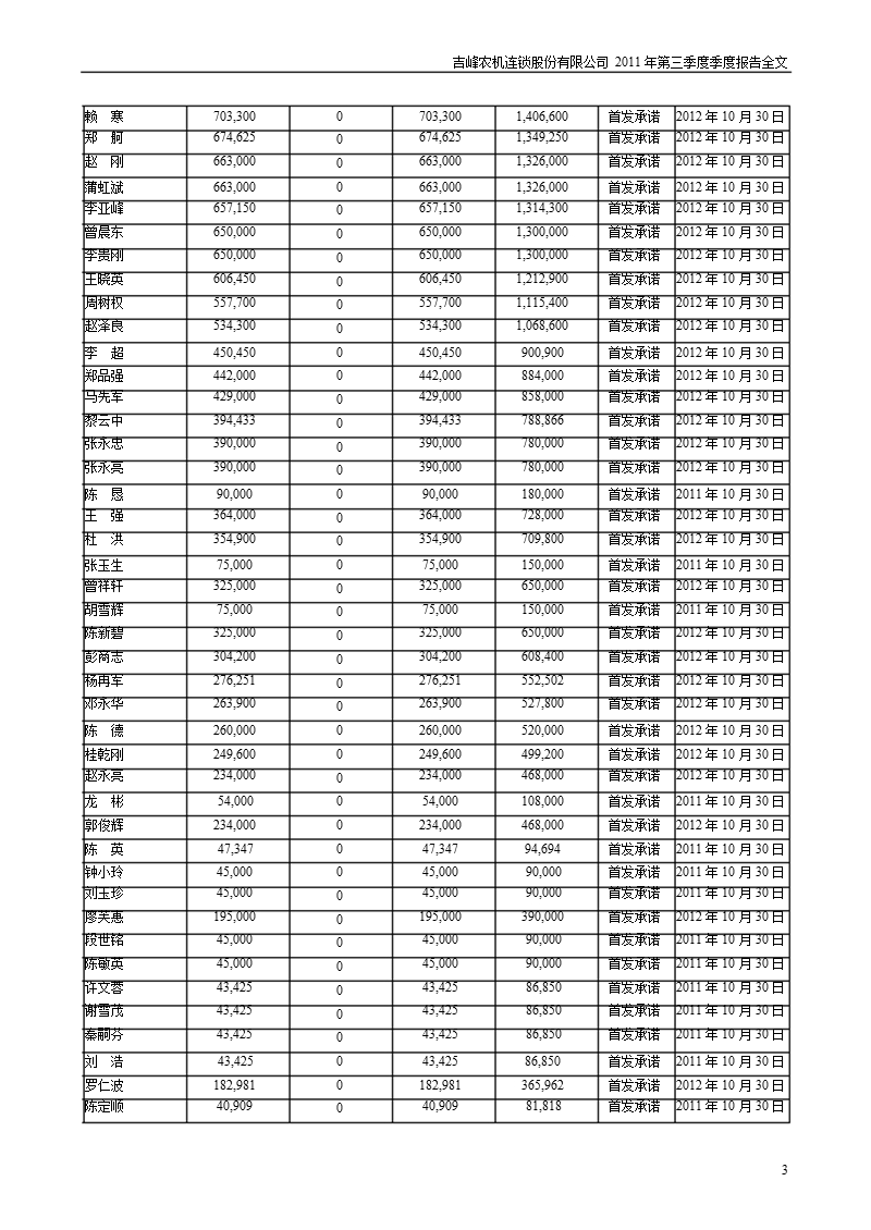 吉峰农机：2011年第三季度报告全文.ppt_第3页