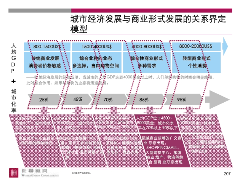 各报告知识点总结及模型收集.ppt_第2页