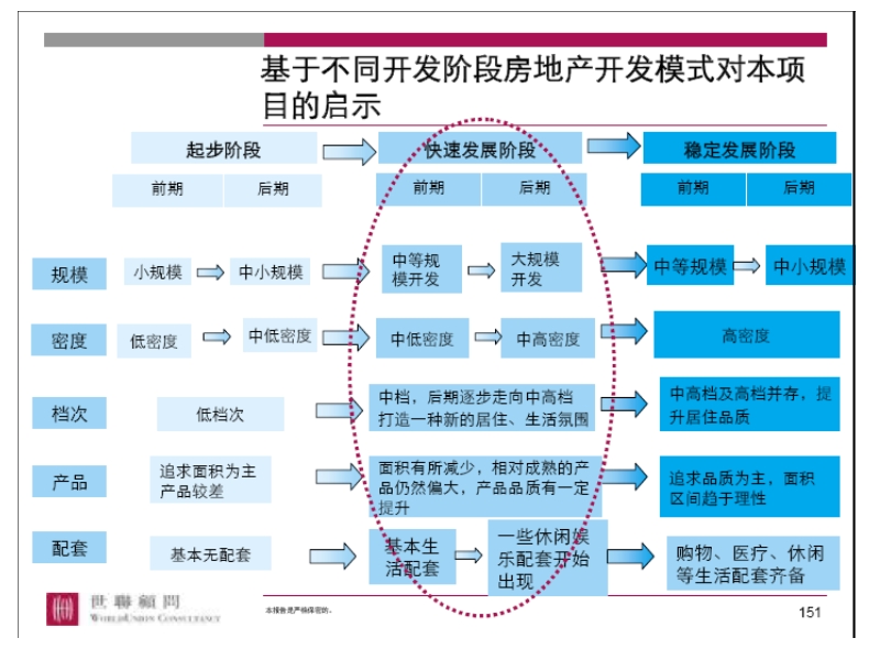 各报告知识点总结及模型收集.ppt_第3页