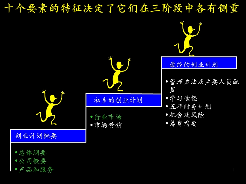 商业计划书中的十大要素.ppt_第2页