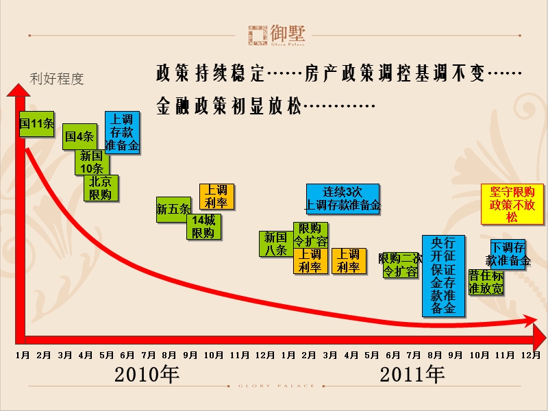 淡市制胜之道北京御墅2012年营销策划工作探讨（内部汇报正式版）37p.ppt_第3页