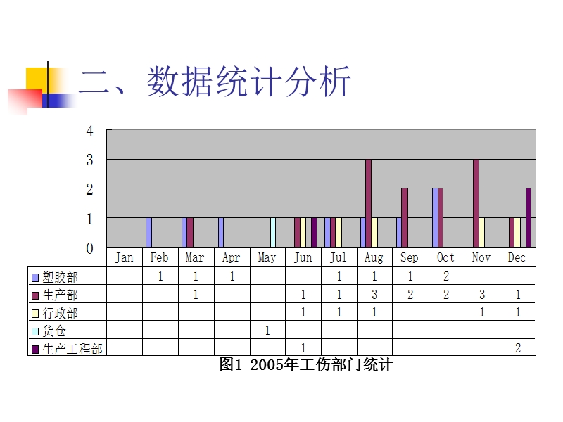 工伤事故统计分析 PPT.ppt_第3页