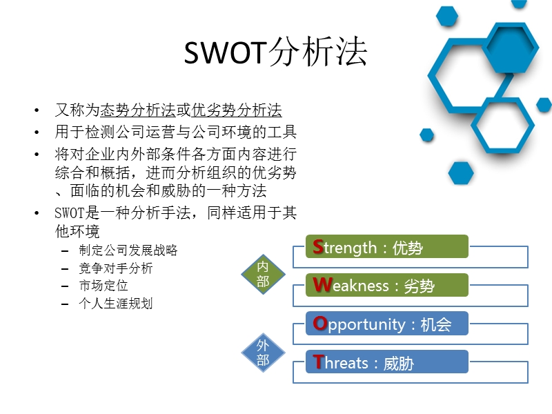 分析那些事儿-SWOT分析浅析 PPT.pptx_第3页