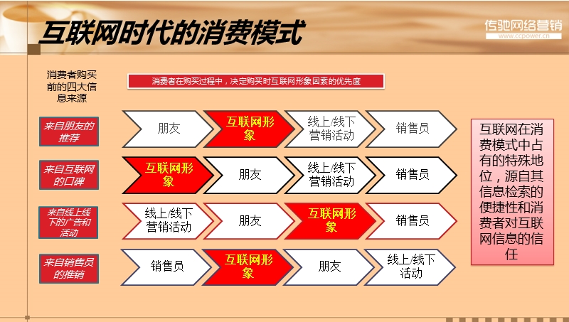 埃克斯咖啡网络口碑推广方案.ppt_第2页