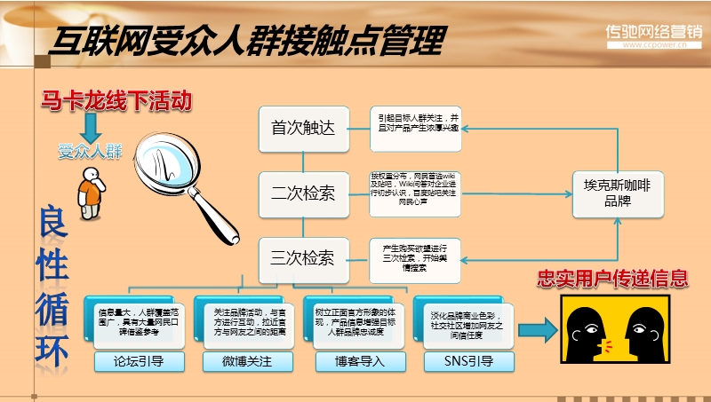 埃克斯咖啡网络口碑推广方案.ppt_第3页