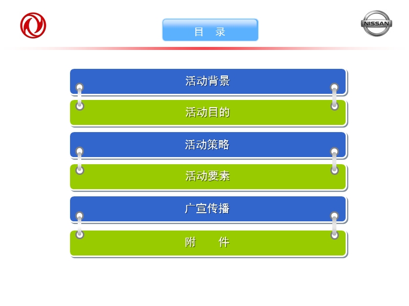 轩逸对比试驾会方案.ppt_第2页