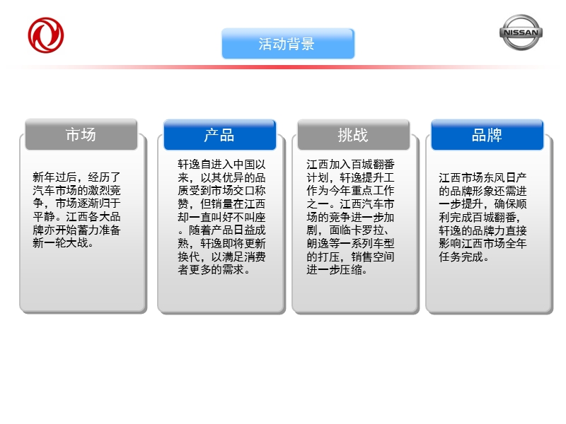 轩逸对比试驾会方案.ppt_第3页