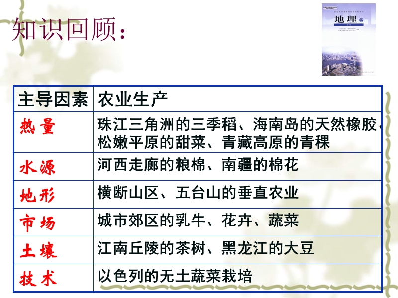 第3章第2节-以种植业为主的农业地域类型.ppt_第1页