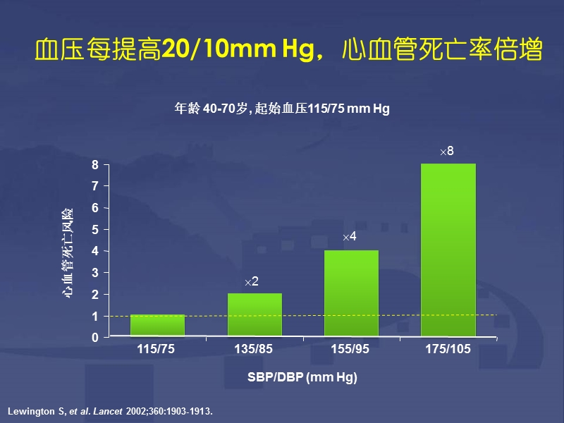 波依定-巩固降压地位_独显心血管优势.ppt_第3页