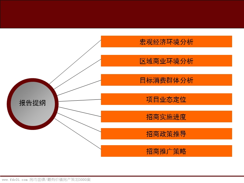 宜兴恒生时代广场招商推广方案2011-82页.ppt_第2页