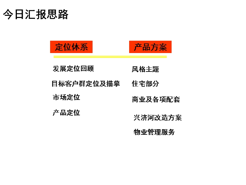 山东中齐地产 英雄山路项目定位体系及产品方案43p.ppt_第2页