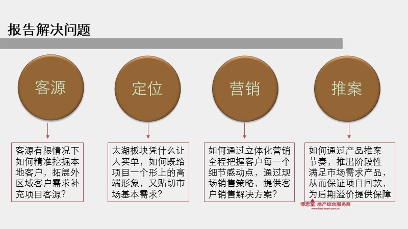 吴中地产 苏州相王府2011年度营销执行报告75p.ppt_第3页